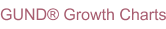 GUND® Growth Charts